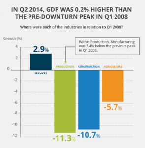 140725 UK Q2 14 GDP Comparison to Q1 08