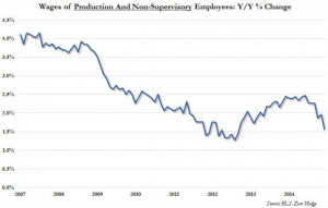 US AVE Production Salaries