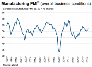EZ PMI Apr 1 2015