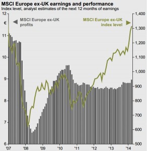 EZ Profits to Eq Mkt