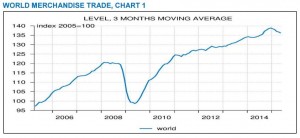 Global Trade CPB Chart 1