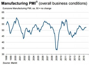 EZ PMI 0715