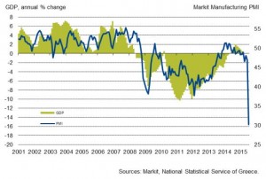 Greece PMI 0715