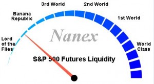 Nanaex Liquidity Guage