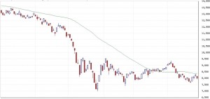 Nikkei Aug08Feb09