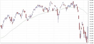 Nikkei Last 6 Months