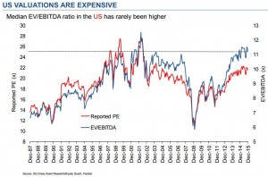 SG US Vals Exp