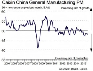 Chinese pmi 0316