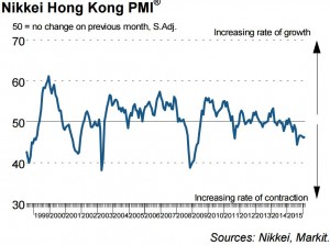 HK PMI 0316