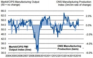 UK Moutput PMI 0316