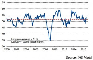 UK PMI Aug 16