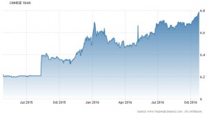18-month-yuan-chart