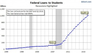 student-loans-nov-16
