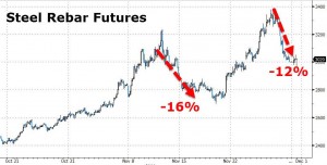 china-steel-futures