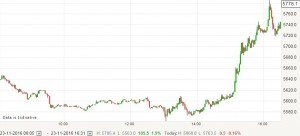 copper-23nov16