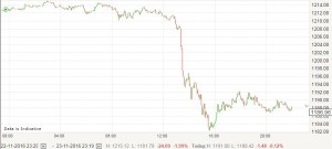 gold-23nov16