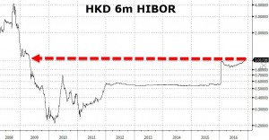 hk-hibor