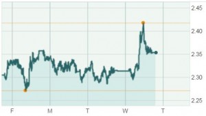 us-10yr-try-5-days
