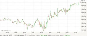 us-equity-23nov-16