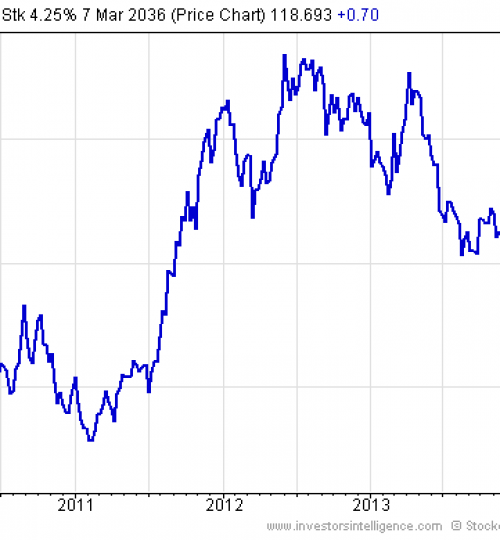 140808 Gilt Chart 2036